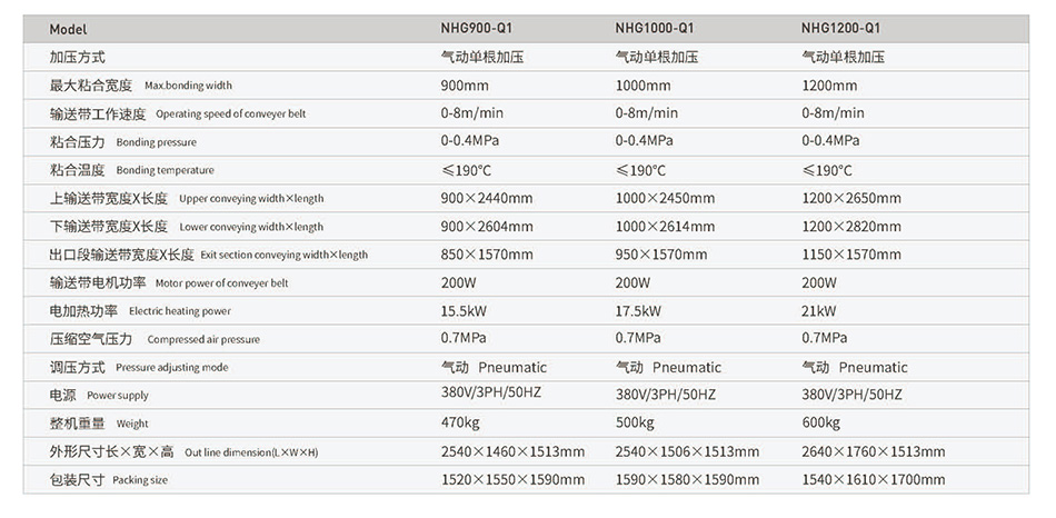 NHG900-Q 1000-Q 1200-Q